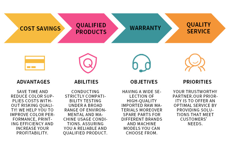 HQ-40LC HQ40 Import Master Roll for Ricoh CP6452C 6451 6453 6450 6454 DX4545cp DX4544cp DX4543cp DX4542cp Digital Duplicator supplier